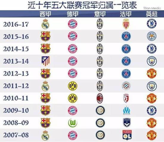 围绕核心组